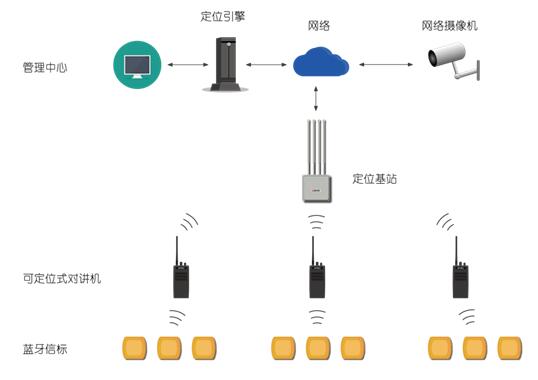 驻马店电厂区域定位系统/电厂区域定位设备安装  电厂区域定位系统厂家