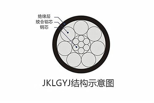 万州架空线、重庆众鑫电缆有限公司、JKL JKLGYJ架空 高压架空线 低压架空线