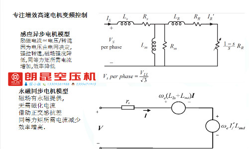 永磁变频螺杆空压机、变频螺杆空压机、陕西&nbsp;&nbsp;变频螺杆空压机价&nbsp;&nbsp;变频螺杆空压机报