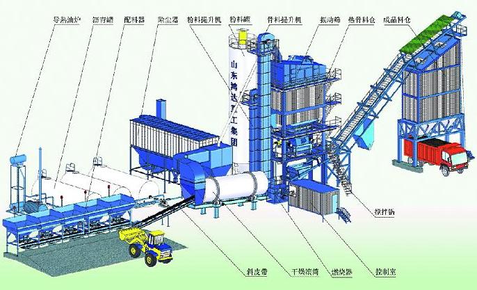 LB3000型沥青搅拌站