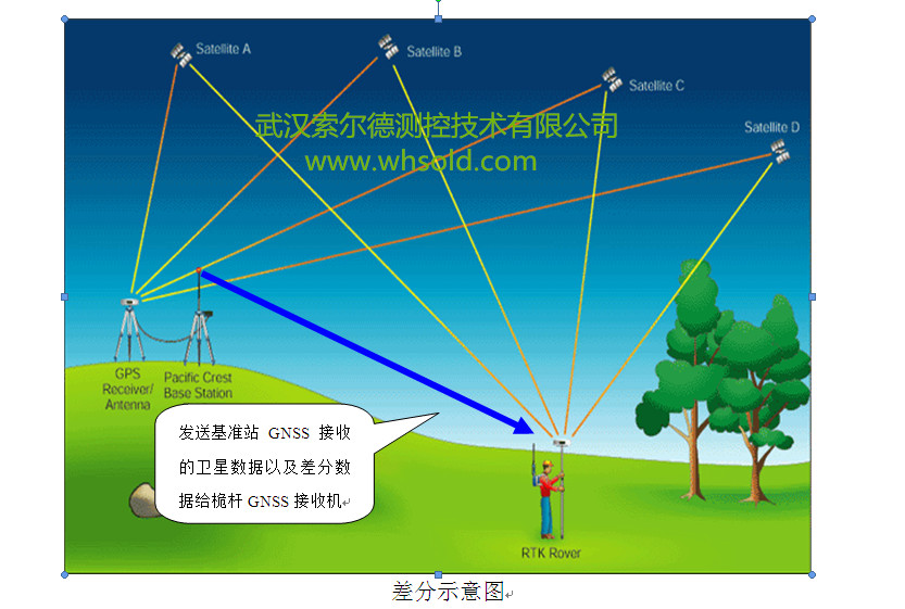 GNSS精确位置检测系统  堆取料机GNSS定位系统  堆取料机定位系统