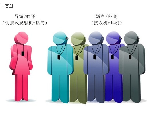 十三五会议专用传声设备,原声传译,值得信赖 导览机 导游机 语音导讲机