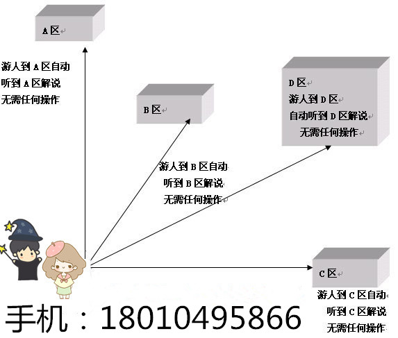阜阳生态园指定导览机，无线智能导讲设备，品质一流&nbsp;&nbsp;导游机&nbsp;&nbsp;智能讲解设备