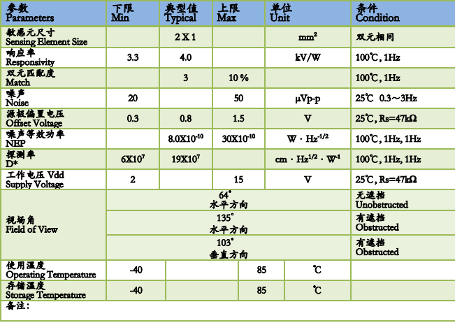 TS718-NP双元热释电人体红外感应PIR  传感器