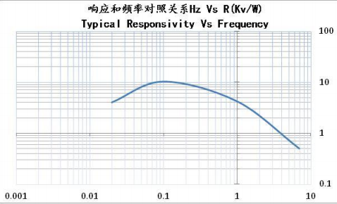TS718-NP双元热释电人体红外感应PIR  传感器