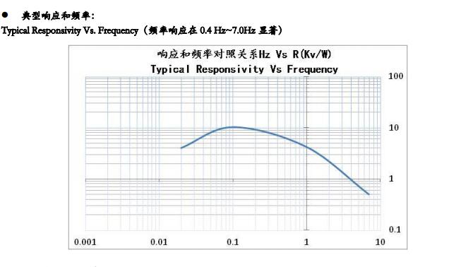 TS718T-NP 双元单通道模拟输出热释电红外传感器