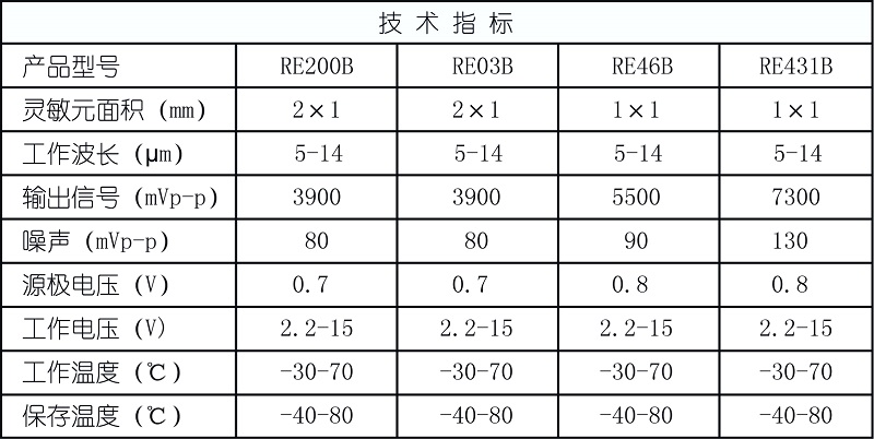 RE200B 双元热释电人体红外感应传感器