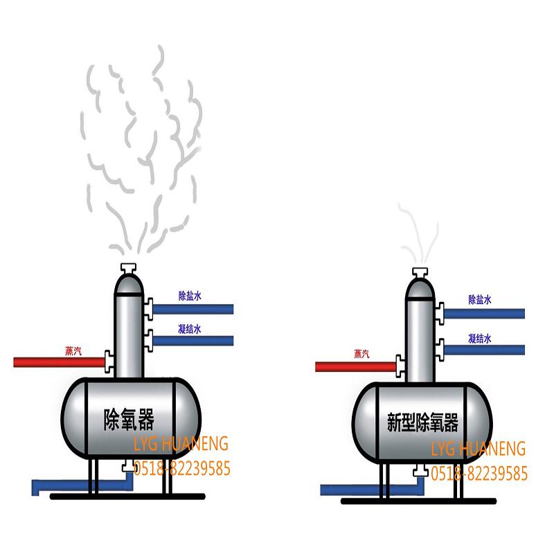 除氧器供应 大气式除氧器 旋膜除氧器节能&nbsp;&nbsp;热力除氧器