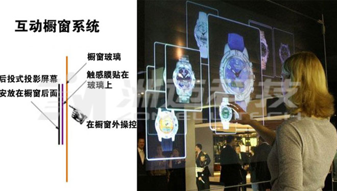 互动橱窗  魔幻橱窗  数字橱窗  电子橱窗