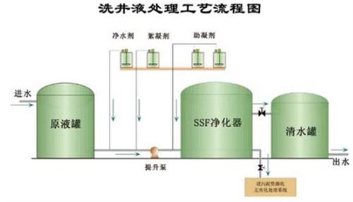 西安市游泳池水上乐园_陕西博锐派公司_游  游泳池水上乐园设  充气 游泳池 水