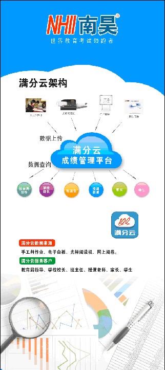 江苏南昊满分云成绩管理服务平台学校的优选  满分云成绩查询系统