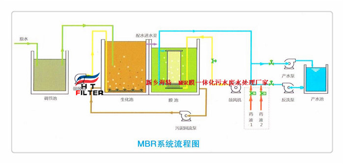 北京水性油墨废水处理设备价格