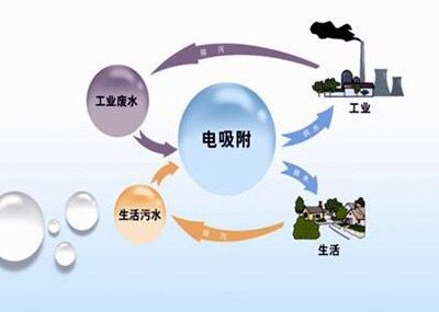 复合电吸咐水处理器&nbsp;&nbsp;复合电叭咐水处理&nbsp;&nbsp;欣华兴吸咐水