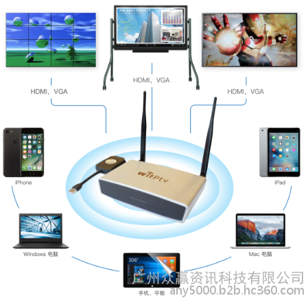 智慧课堂的好搭档wifptv共享易  无线投影