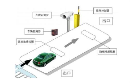 艾威尔、车牌识别系统、江苏车牌识别系统&nbsp;&nbsp;浙江车牌识别系统&nbsp;&nbsp;湖北车牌识别系统