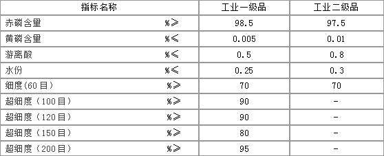成都赤磷生产厂家：什邡市青蓝化工高质量的&nbsp;&nbsp;赤磷批发&nbsp;&nbsp;赤磷销售