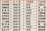 中天富隆科技长春代理