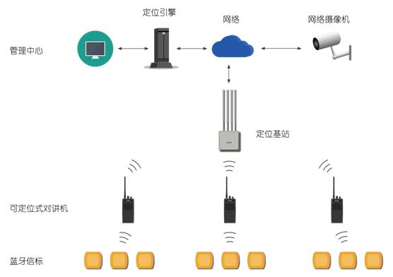 焦作石油化工人员定位系统设备安装公司  人员定位系统安装  定位系统安装公司