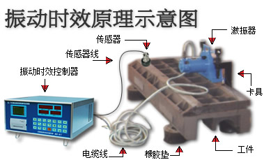 沧州振动时效机，沧州振动时效设备-沧州振动时效仪