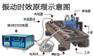 震动时效设备