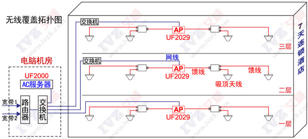酒店有线电视WiFi二合一  无线AP  酒店无线覆盖