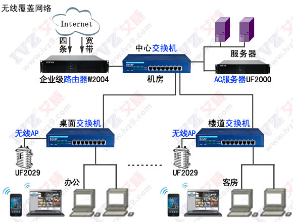 酒店有线电视WiFi二合一  无线AP  酒店无线覆盖