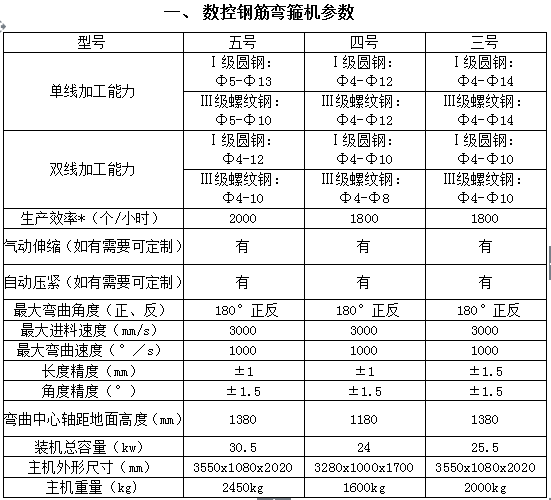 数控钢筋弯箍机参数