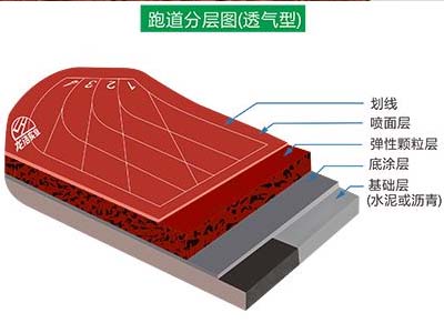 重庆价位合理的透气型塑胶跑道推荐，云南塑  塑胶跑道材料