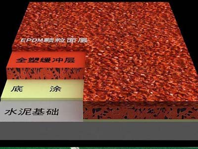 学校操场塑胶跑道价格 什么地方有卖优质混  混合型塑胶跑道  混合型塑胶跑道施工  混合型塑胶跑道材料