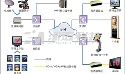 控制系统软件  平板控制系统软件  信息发布系统软件  信息引导系统软件