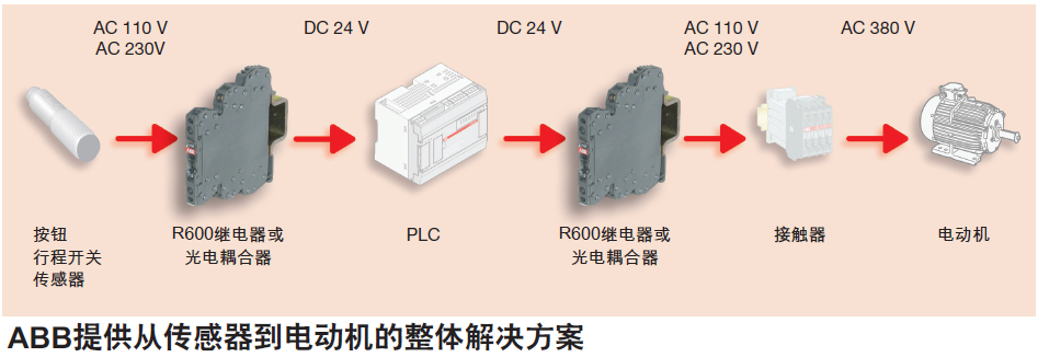 ?ＡＢＢS5H630-PR212-LSIG断路器查看详情?  ＡＢＢ断路器询价  ＡＢＢ低压断路器  正品S5H630