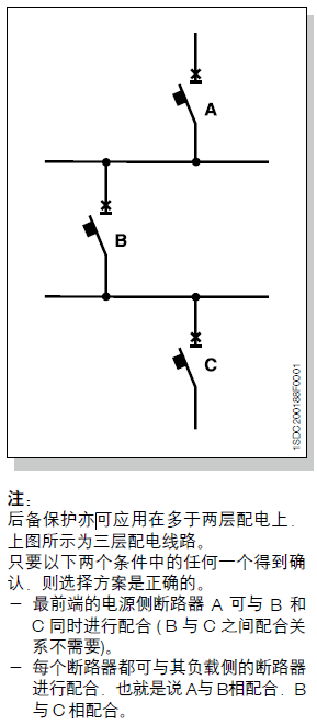 ABB启动器TEF5-OFF三生三世与你爱一场  abb起动器信息  abb起动器功能