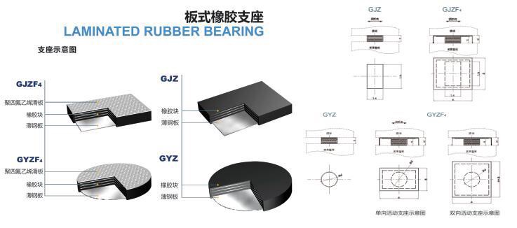 内蒙古通辽gyz钢板式橡胶支座生产厂家安装&nbsp;&nbsp;橡胶支座价格&nbsp;&nbsp;橡胶支座厂家&nbsp;&nbsp;盆式橡胶支座厂家