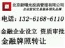 如何组建一个医生集团材料价格
