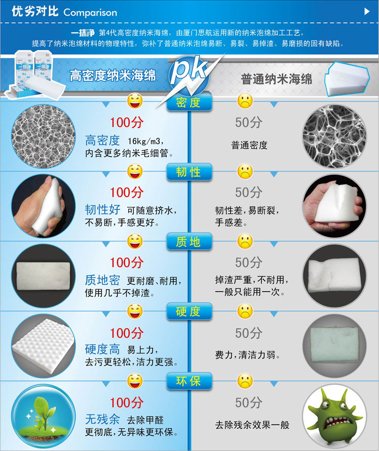 美佳欣一抹净，一抹净神奇海绵，一抹净纳米海绵，厨房清洁纳米海绵，美佳欣清洁棉，魔力擦，神奇海绵擦，超强去污百洁擦，神奇抹布，厨房清洁用品，餐具清洁海绵,第四代纳米海绵，高密度纳米海绵，厦门思航纳米科技有限公司，厂家批发直销，供应高密度纳米海绵，创意环保用品