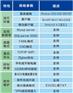 AGV智能调度系统