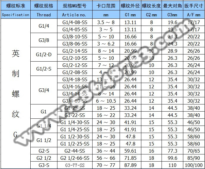 金属电缆密封防水接头