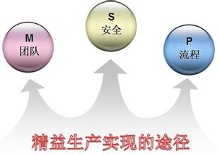 佛山车间现场5S管理,现场目视化管理,广  佛山现场5S管理  佛山5S管理  广东精益生产