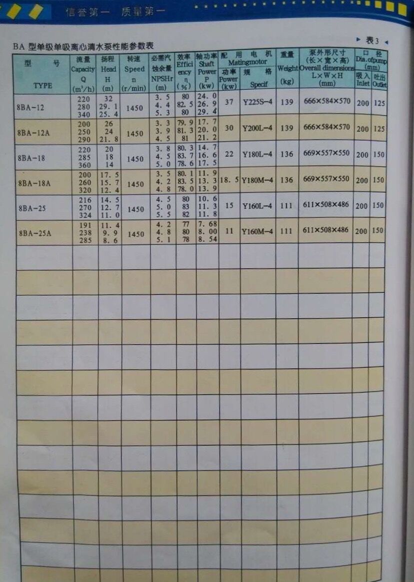 供应BA型水泵_耐用的BA型离心水泵供应&nbsp;&nbsp;离心泵&nbsp;&nbsp;潜水泵
