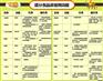 大连港食品添加剂进口清关费用/时间