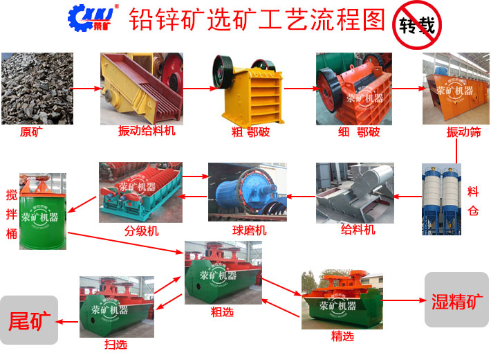 铅锌矿选矿生产线工艺流程图片