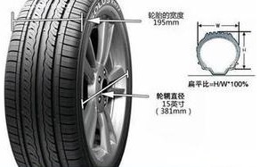轮胎更换——优质的玛吉斯轮胎在哪有卖&nbsp;&nbsp;米其林轮胎