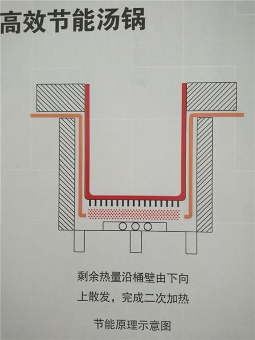 燃气节能汤桶多少钱_本溪节能汤桶_旭龙厨 节能汤桶炉 节能汤桶拉面锅