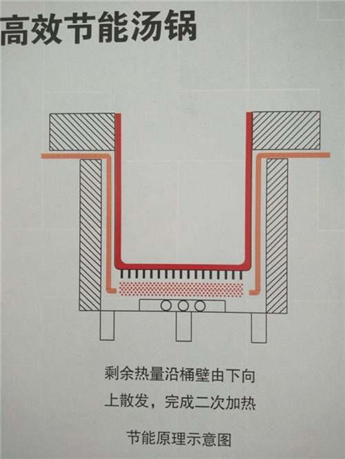 麻辣烫节能汤桶、吉林节能汤桶、旭龙厨业(&nbsp;&nbsp;燃气节能汤桶价格&nbsp;&nbsp;燃气节能汤桶多少