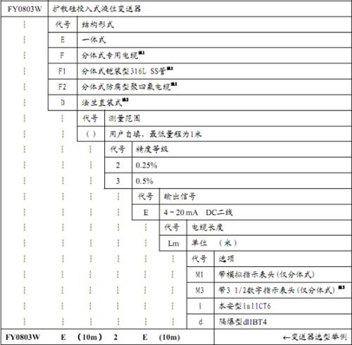 液位变送器FY0803W|液位变送器|陕  FY0803w液  投入式液位变送器