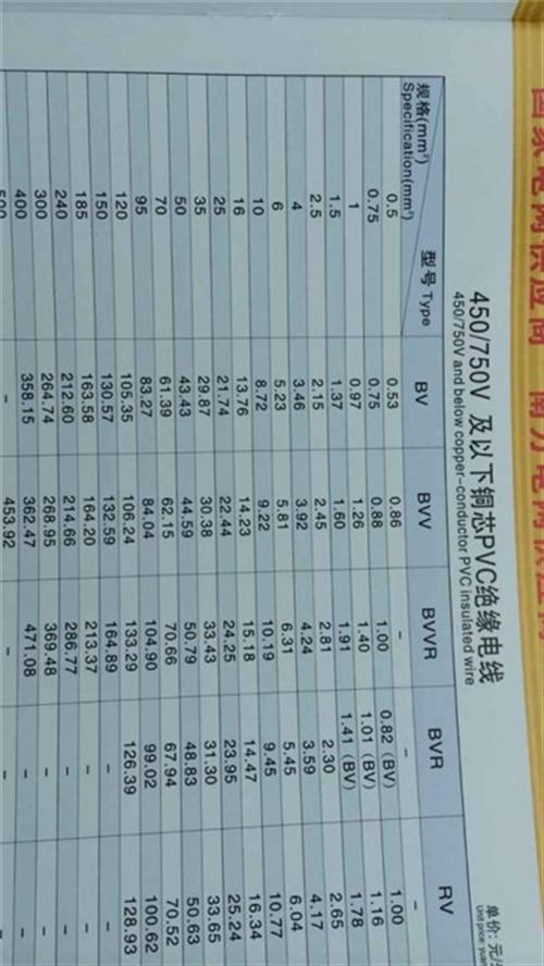 珠江电线厂家批发,珠江电线好品质,全新珠&nbsp;&nbsp;全新珠江电线厂家&nbsp;&nbsp;原装珠江电线厂家