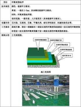 南京停车场划线 南京达尊停车场划线  南京道路划线  南京交通划线