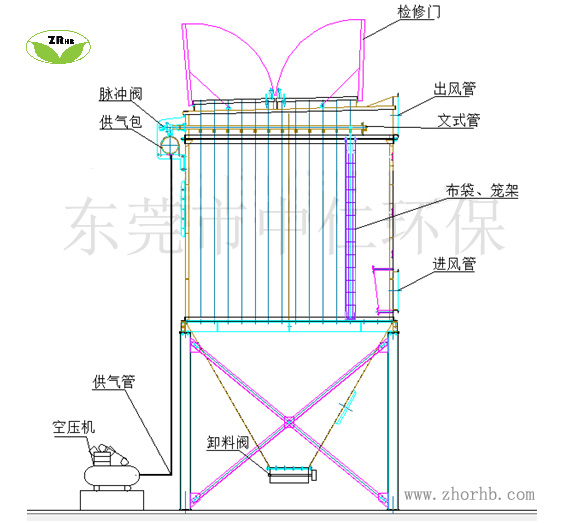 咸阳脉冲袋式除尘器 脉冲布袋除尘机 气压式布袋器 脉冲除尘器
