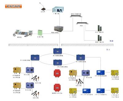 KT190矿用广播通信系统（IP语音扩播通信）寻加盟  IP语音广播通信  煤矿井下广播