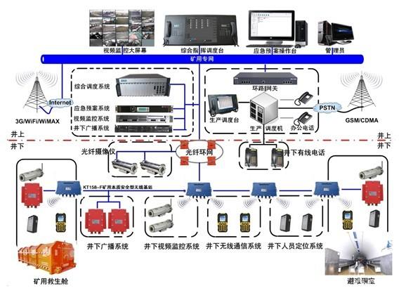 寻加盟合作代理商KT158矿用无线(WIFI)通信系统  矿用无线通讯  煤矿无线通讯  矿山WiFi